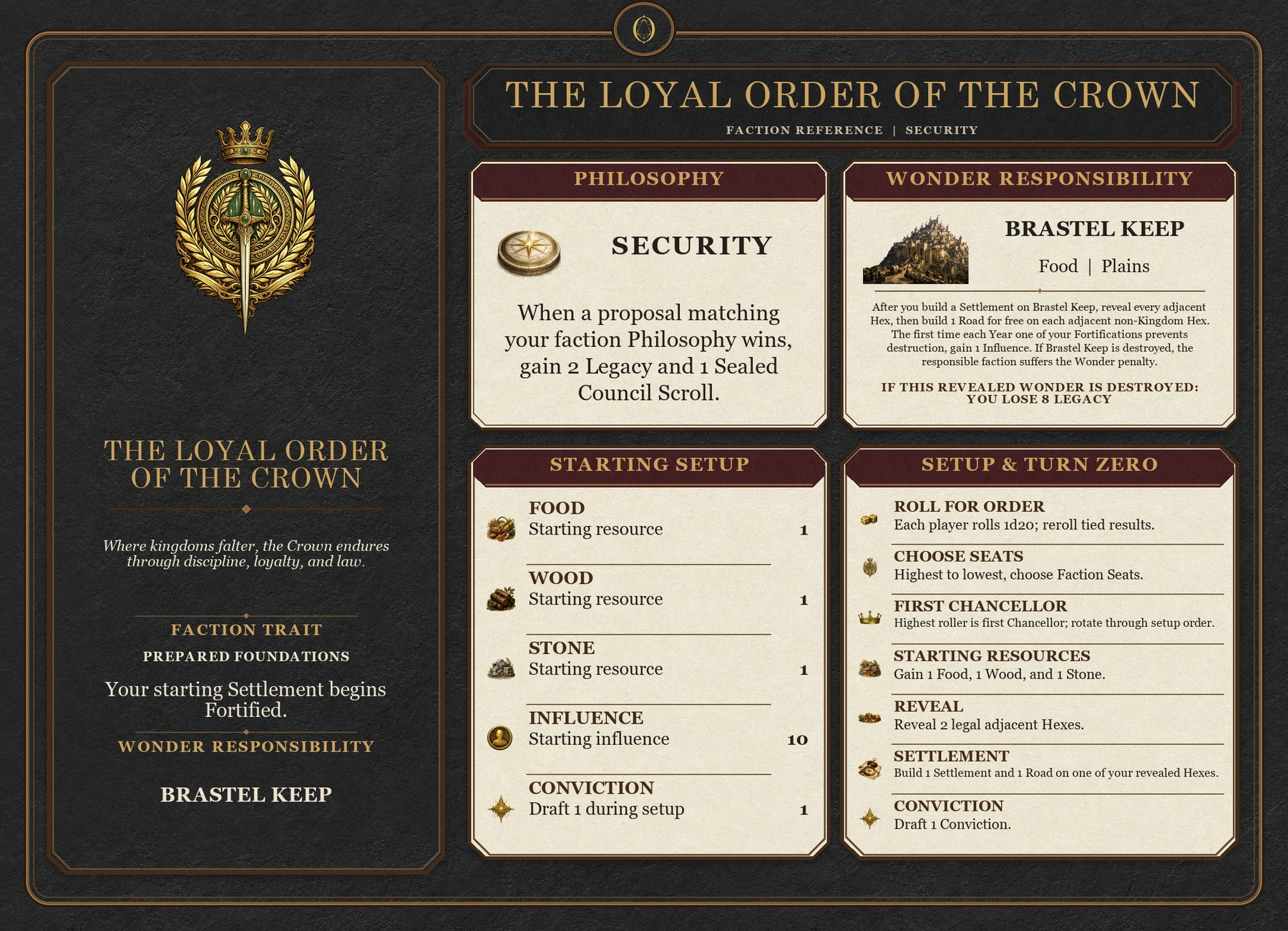 The Loyal Order of the Crown faction reference card