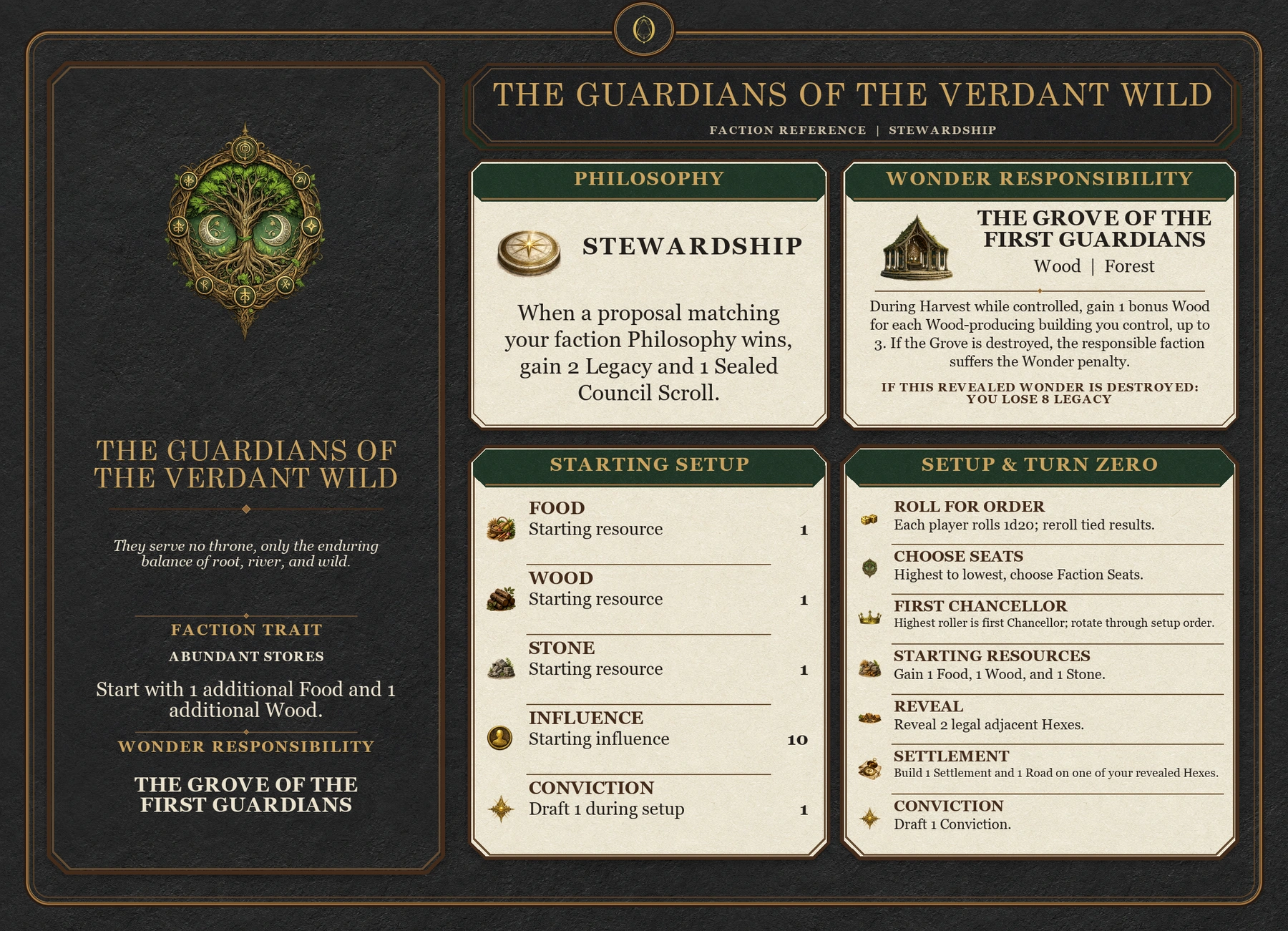 The Guardians of the Verdant Wild faction reference card