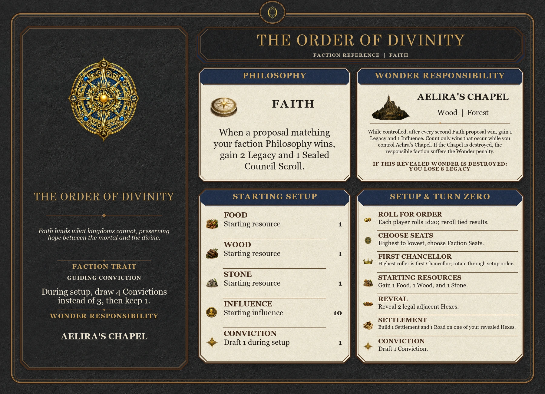 The Order of Divinity faction reference card
